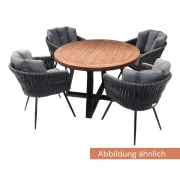 heller Möbel-Set Gompitz